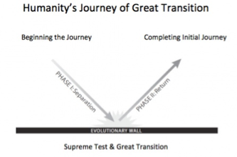 Humanity's Journey of Great Transition